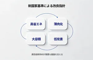 2026年、冷蔵庫の新たな国家規格が正式に強制施行されます。電力消費をさらに削減するとと もに、「断熱性能の実力」 もより厳 しく試されるようになります