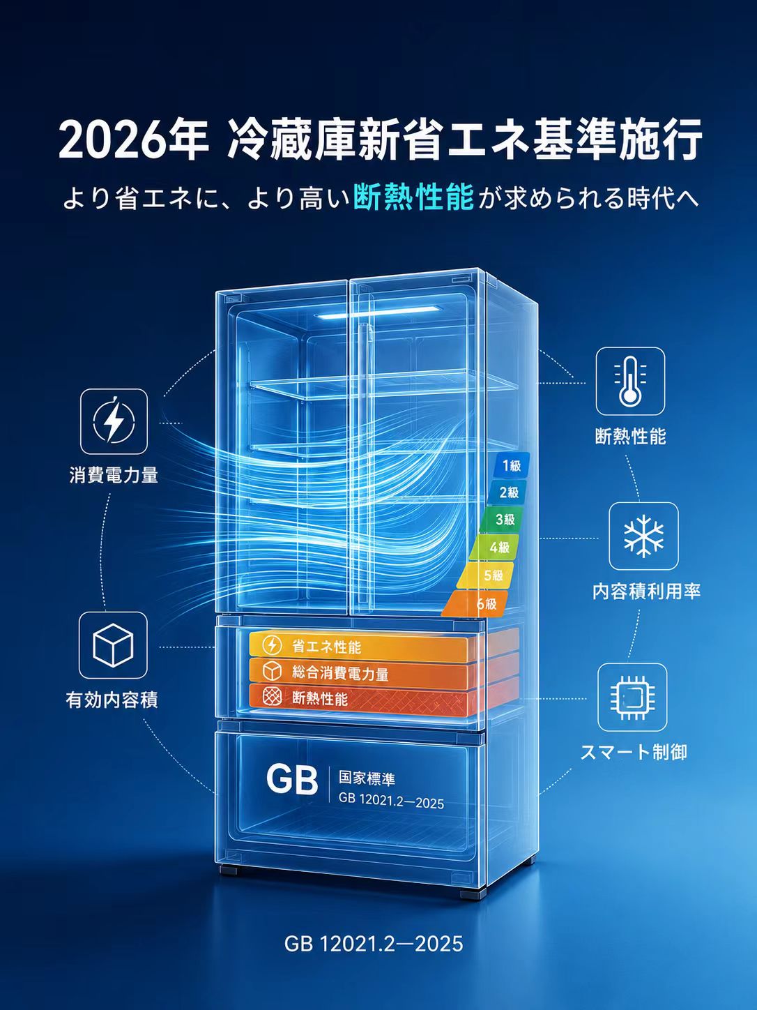 chinas-new-energy-efficiency-standards-for-refrigerators-1.jpg chinas-new-energy-efficiency-standards-for-refrigerators-1.jpg