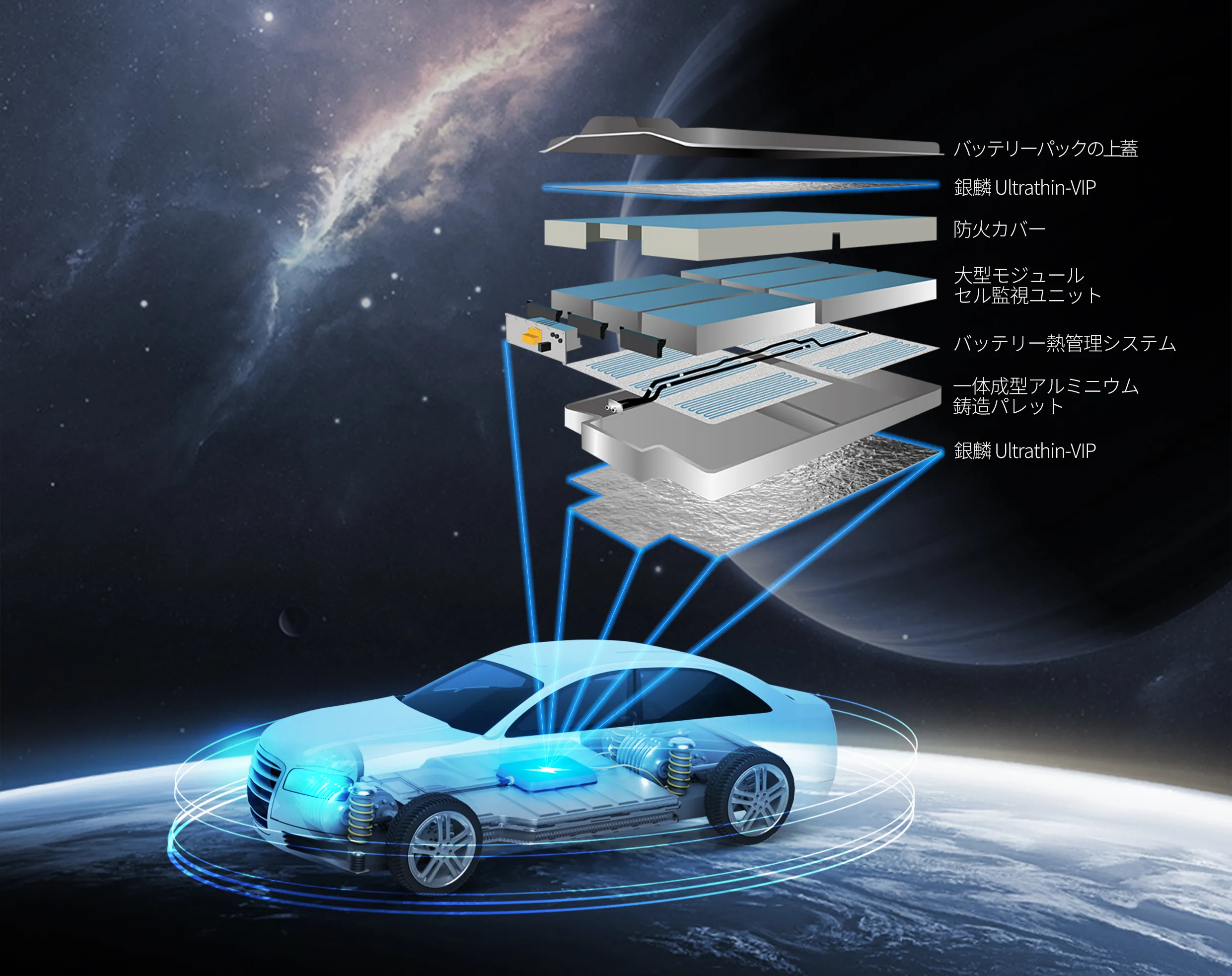 新エネルギー車のバッテリーの断熱.jpg